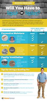 Homeadvisor Roofing Problems Repair Or Replace Roof Problems Roofing Leaky Roof