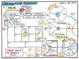 Pin On Business Model