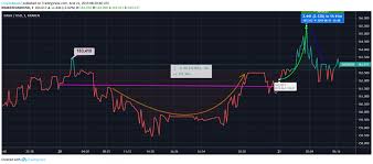 dash price analysis dash price opened with upsurge