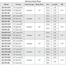 stainless steel industrial interchange plug 1 4 inch body size