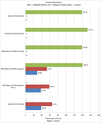 Amd Radeon R9 380x Review The Best Graphics Card For 1080p