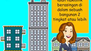 Ketentuan mengenai hak milik disebutkan dalam pasal 16 ayat 1 huruf a uupa. Apa Itu Hakmilik Strata Ferozproperty4u Youtube