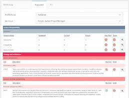 Improve Your Skills Training Value I Skillstx Sfia Skills Test