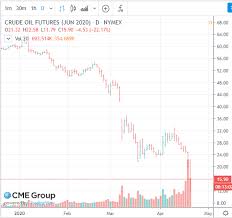 Gold price is widely followed in financial markets around the world. Gold Prices Drop As Inflation Falls Faster Than Bond Yields On Sub Zero Oil Prices Gold News