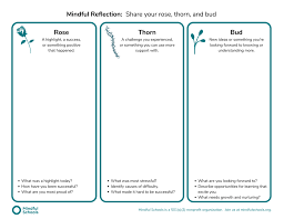 A good activity for young kids. A Mindful Way To Reflect Rose Thorn And Bud Mindful Schools