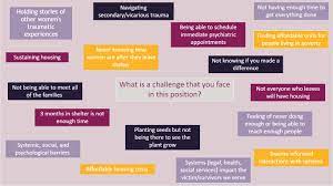 Inside Scoop: Challenges Faced At Women's Advocates - Women's Advocates -  Women's Advocates