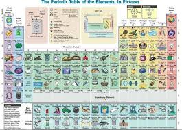 Ncert Cbse Standard 11 Chemistry Chapter 3 Classification Of Elements And Periodicity In Properties Problem Skmclasses Hsr Layout Bangalore Teaching Chemistry Middle School Science Chemistry