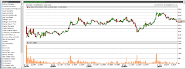 What Is Nifty 50 Nifty Trading Strategies With Samco