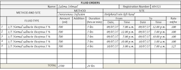 The Intake Output Chart Health Care Service Delivery