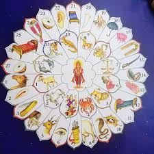 Sun Signs And Moon Signs Eastern Astrology Jyotish Yogaenergy Stpete Fla Vedic Astrology Jyotish Astrology Astrology Art