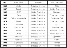 Maybe you would like to learn more about one of these? Historico Em Numeros Do Basquetebol Feminino Em Campeonatos Mundiais E Jogos Olimpicos