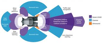 Computer vision project titled 'pedestrian detection'. Multi Sensor Fusion For Robust Device Autonomy Edge Ai And Vision Alliance