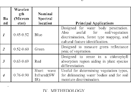 It's with broken hearts that we have to let you know that our dearest søren passed away on tuesday, the band said. Table 2 From Vegetation Extraction Based On Spectral Deviations Using An Irs 1c Liss Iii Image Semantic Scholar