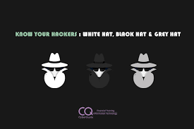 Know Your Hackers White Hat Black Hat Grey Hat Global Site