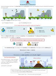 A Cartoon Guide To Physics Momentum Angry Bird Special Physics Lessons Momentum Physics Introduction To Physics