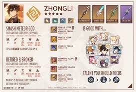  33 Genshin Impact Ideas Impact Character Building Albedo