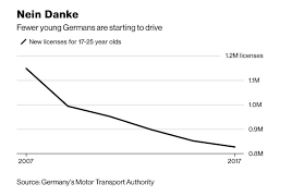 Check spelling or type a new query. Golongan Muda Tidak Lagi Berminat Dengan Kereta Di Mana Salah Silapnya Wapcar