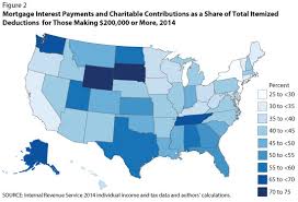 state variation of tax deductions st louis fed