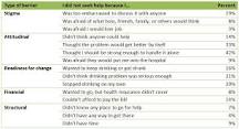 Image result for what is the biggest barrier to getting an alcoholic into treatment