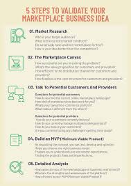 Diy pest control for domestic homes. A Simple Checklist To Validate Your Online Marketplace Business Idea Yelo