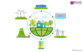 Different Types Of Natural Resources Renewable Non Renewable With Videos