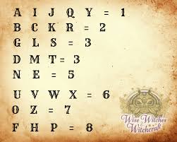 The Magic Of Numerology Numbers With Their Symbolism And