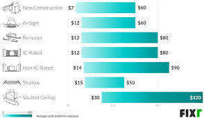 We did not find results for: Recessed Lighting Installation Cost Cost Of Can Lights
