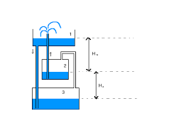Berkey fountain systems provide an ideal pump chamber and filter for smaller flowing fountains and architectural features. Heron S Fountain Ucsc Physics Demo