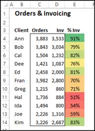 Excel Conditional Formatting Colour Macro Problems