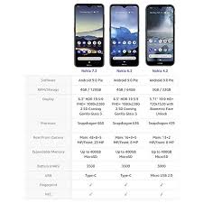 Where's your phone right now? Nokia 4 2 Android One Pie 32 Gb 13 2 Mp Dual Camera Dual Sim Unlocked Smartphone At T T Mobile Metropcs Cricket H2o 5 71 Hd Screen Black U S Warranty Pricepulse