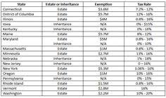 Understanding Estate Tax And How It Works In 2020 Estate Tax Inheritance Tax Death Tax
