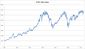 Factors Affecting The Stock Market Economics Help