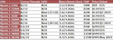 Amds Zen 2 Architecture Is Coming What Kind Of Cpu