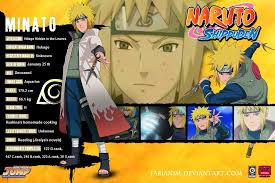 ❤ get the best cool naruto shippuden wallpapers on wallpaperset. Minato S Profile By Fabianim On Deviantart Naruto Shippuden Characters Naruto Facts Naruto Character Info