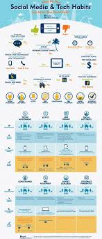 Social Media Tech Habits Traveling By Yourself Travel Infographic Social Media