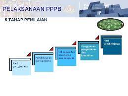 Check spelling or type a new query. Pelan Pembangunan Profesionalisme Berterusan Guru Dan Pemimpin Sekolah
