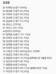 Best lg코시우승 16 분 전. Kdyp1fn80sg13m