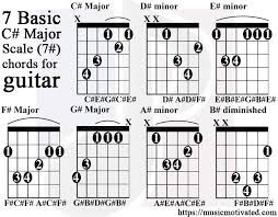 C Major Scale Charts For Guitar And Bass