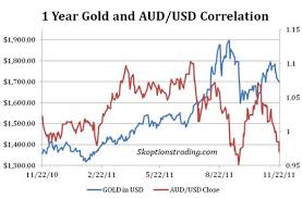 how gold behaves like a currency seeking alpha