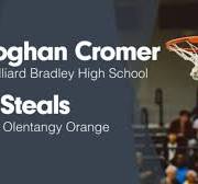 Loghan Cromer - Hudl