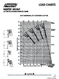 Mantis Specifications Cranemarket