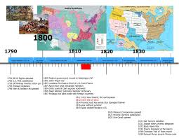 Creativity In Minnesota American History Timeline History Timeline 8th Grade History