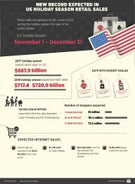 With the coronavirus pandemic disproportionally affecting people of color and police brutality drawing attention across the us and the world, some people say it's time to reevaluate the meaning and celebration of the holiday. Record Number Of Us Travelers For Thanksgiving Holiday