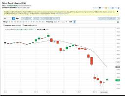 Slv | a complete ishares silver trust exchange traded fund overview by marketwatch. Vlaue Stock Screener Day Trading Slv