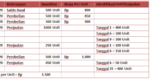 Task 1 (fifo dan lifo; Contoh Soal Jurnal Umum Metode Perpetual Dan Periodik Rafinternet