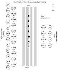 Diagramindex Htm