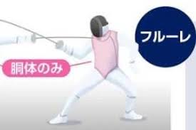 フェンシングのルールや点数の入り方は？ フェンシングのルールは種目ごとの違いはありません。 ただ 個人戦と団体戦によってルールが異なります。 個人戦 個人戦の場合は予選と決勝で試合数が変わります。 In2lpvwzrai58m