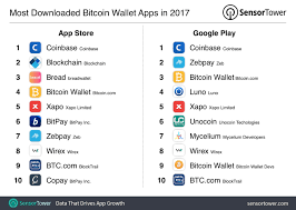 (best bitcoin wallets available for security). Bitcoin Wallet App Installs Surpass 25 Million Since 2014 November Downloads Up 800 Year Over Year