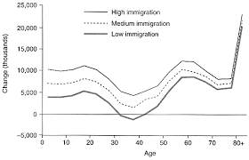 A new report by the us census bureau shows a _ , with enormous consequences for both rich and poor nations. 3 The Face Of The U S Population In 2050 The New Americans Economic Demographic And Fiscal Effects Of Immigration The National Academies Press