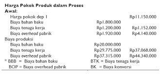 Rumus kedua macam harga pokok per satuan tersebut disajikan dalam tabel di bawah ini: Metode Harga Pokok Rata Rata Tertimbang Akuntansi